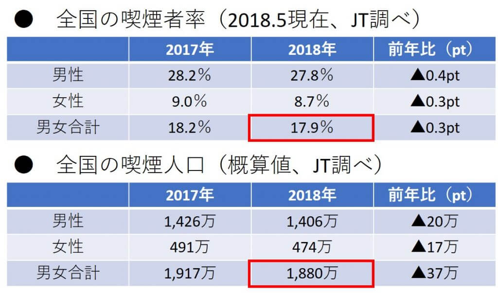 加熱式タバコ専用フロア