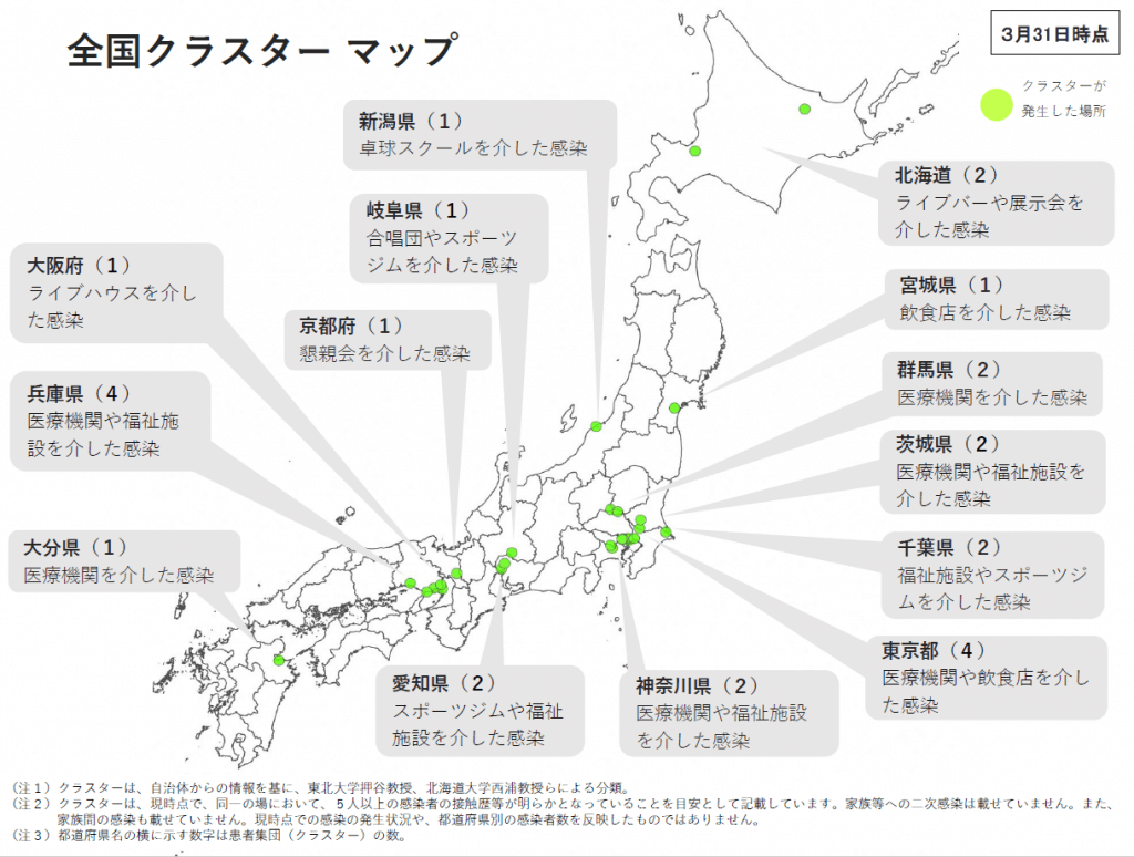 クラスター発生個所にパチンコ店は含まれていない