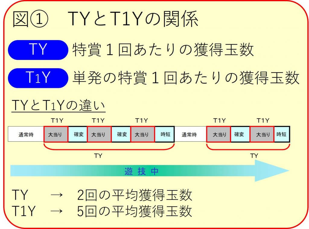  TY と T1Y 