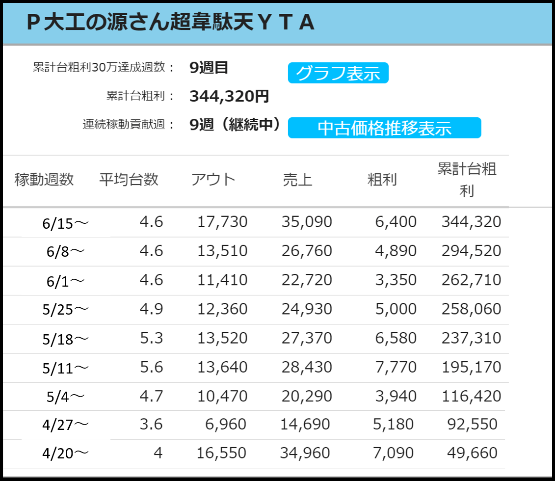 韋駄 の 源 天 大工 さん パチンコ