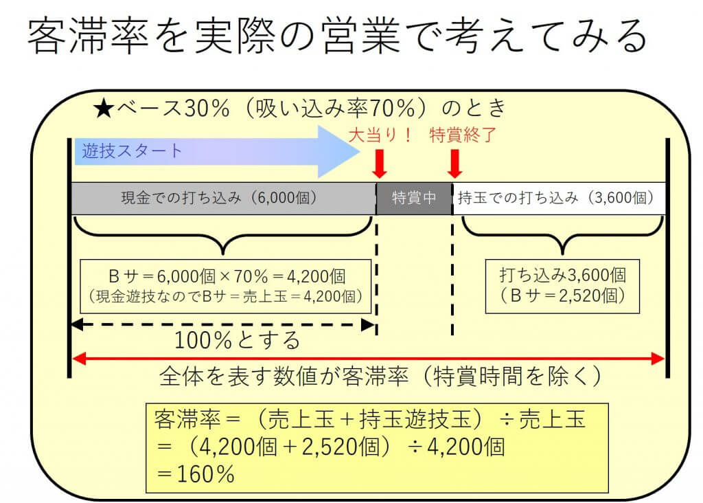 客滞率データ