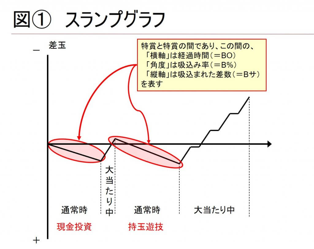 差玉、通常時のことをBサという