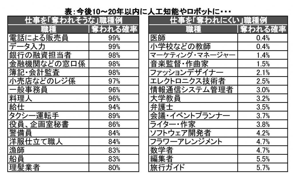 その他の業種