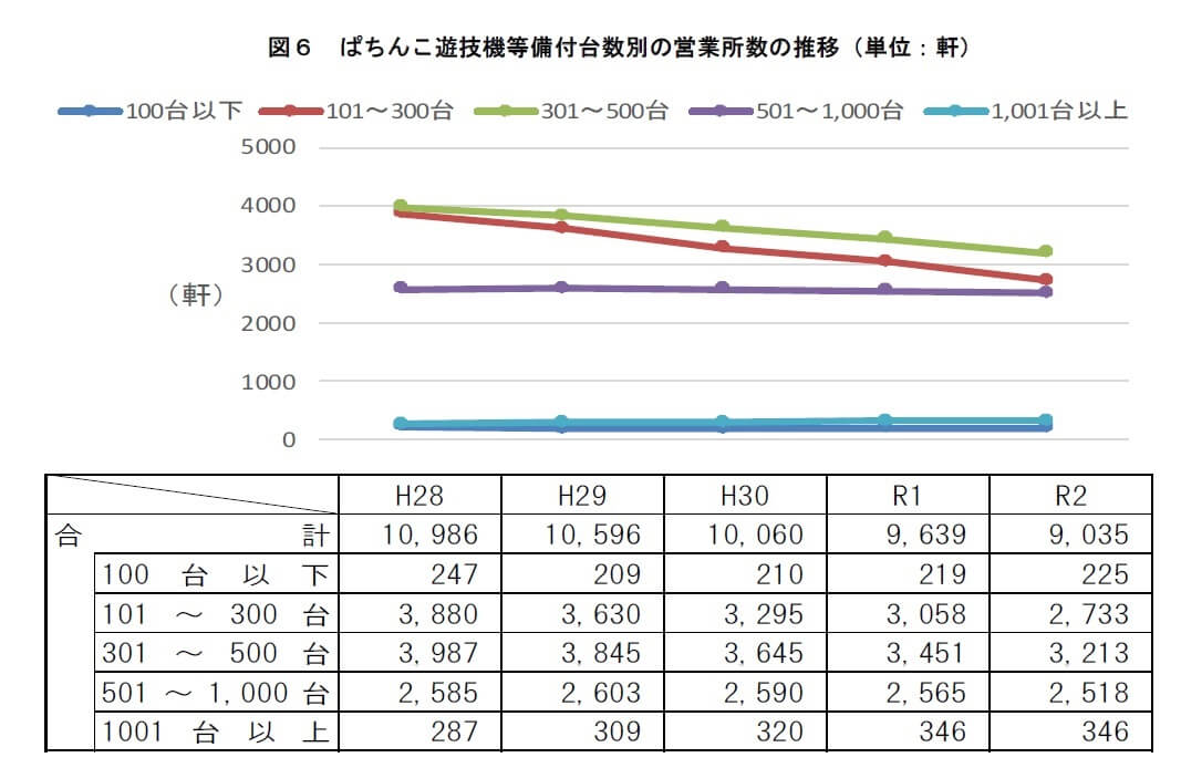 1店舗当たり台数の比率