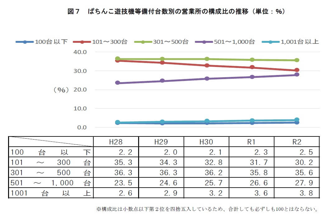 1000台以上