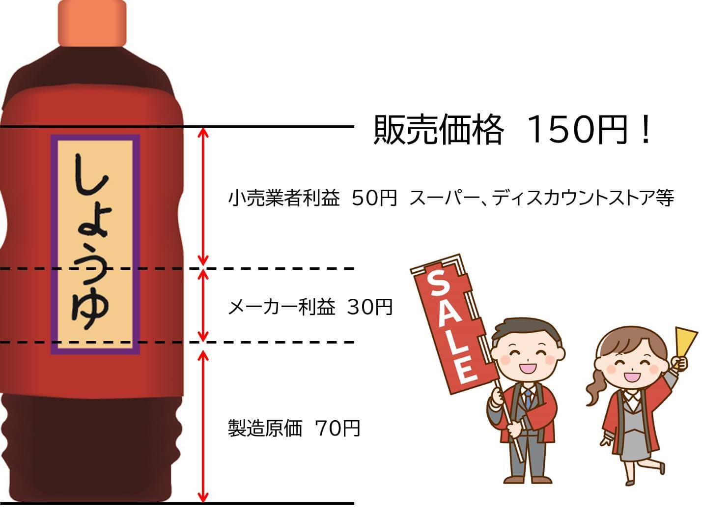 　商品の原価構造2　