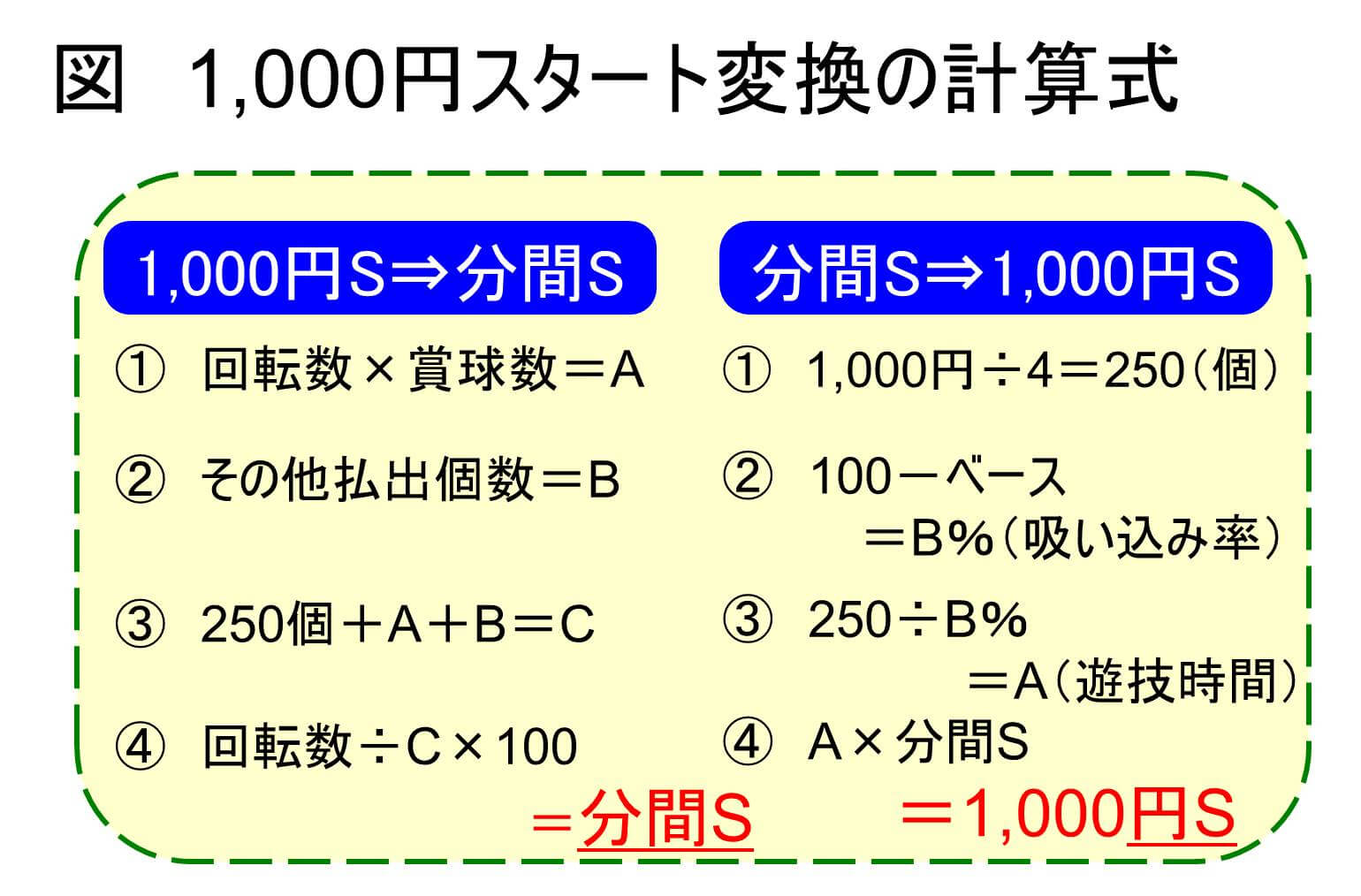  1,000円スタートの計算 