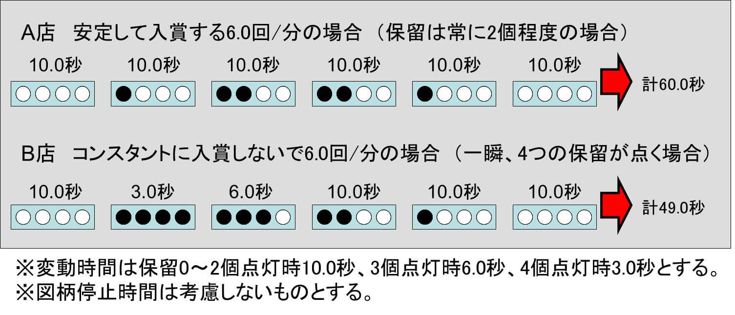 調整データ