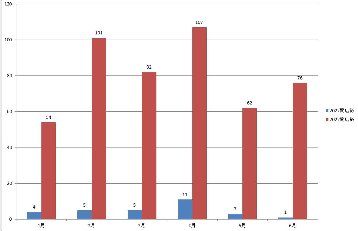 2022年、パチンコ店の閉店ペースが過去最悪に迫る | アミューズメントビジネスコンサルティング株式会社