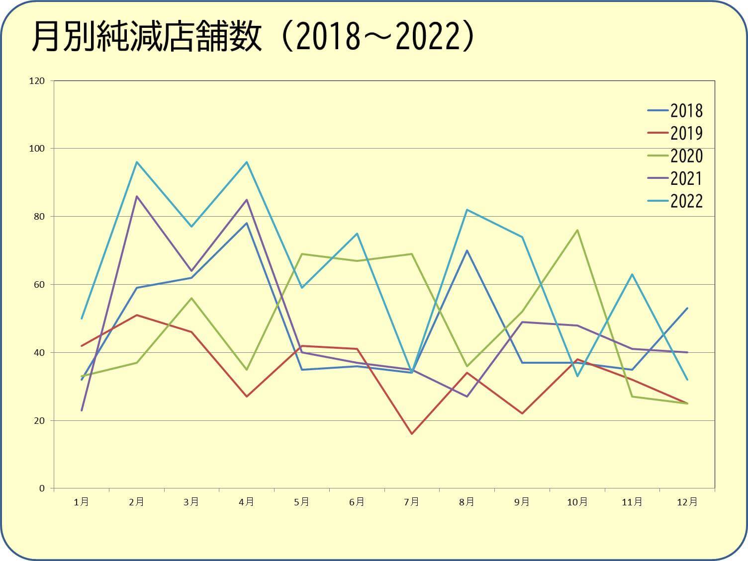 2022年、パチンコ店の閉店ペースは過去最大となった | アミューズメントビジネスコンサルティング株式会社