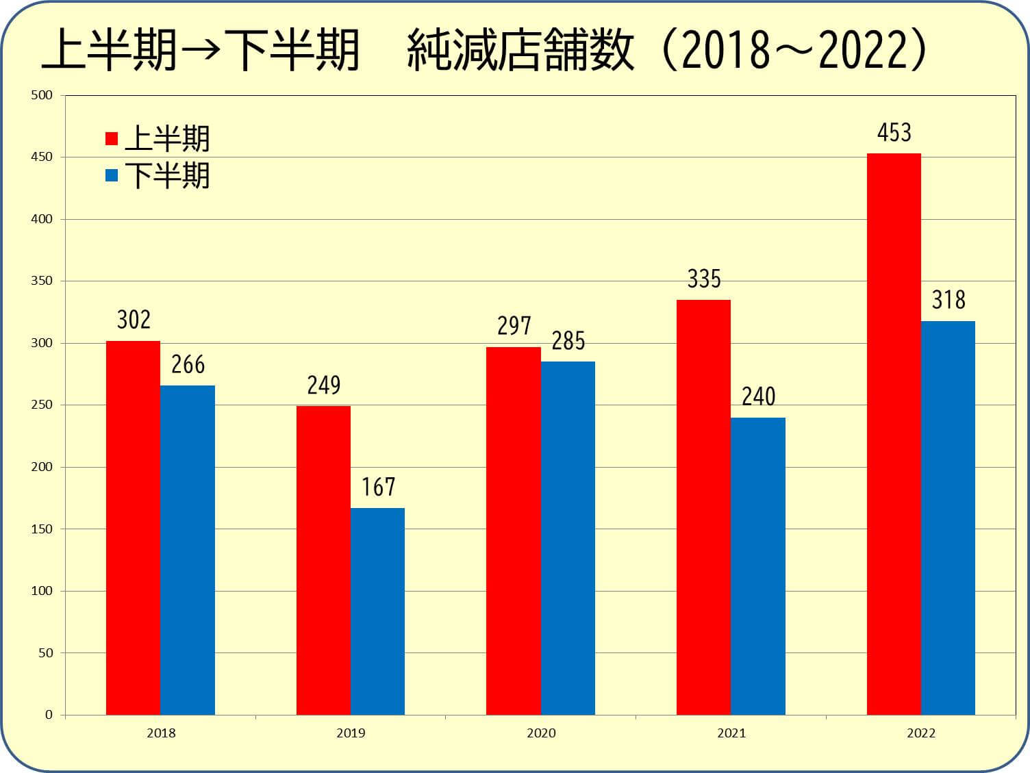 2022年、パチンコ店の閉店ペースは過去最大となった | アミューズメントビジネスコンサルティング株式会社