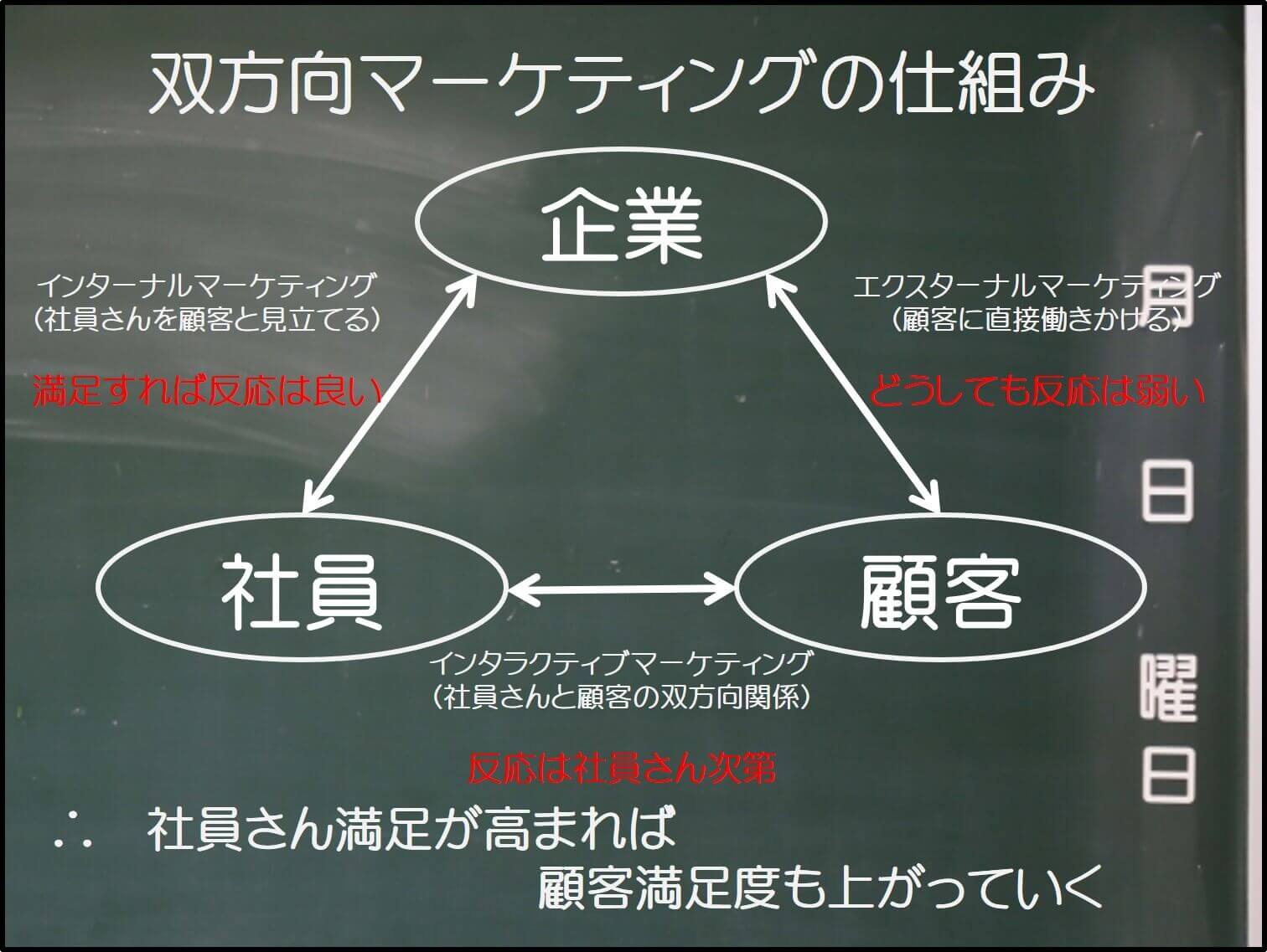 インター ナル マーケティング と は