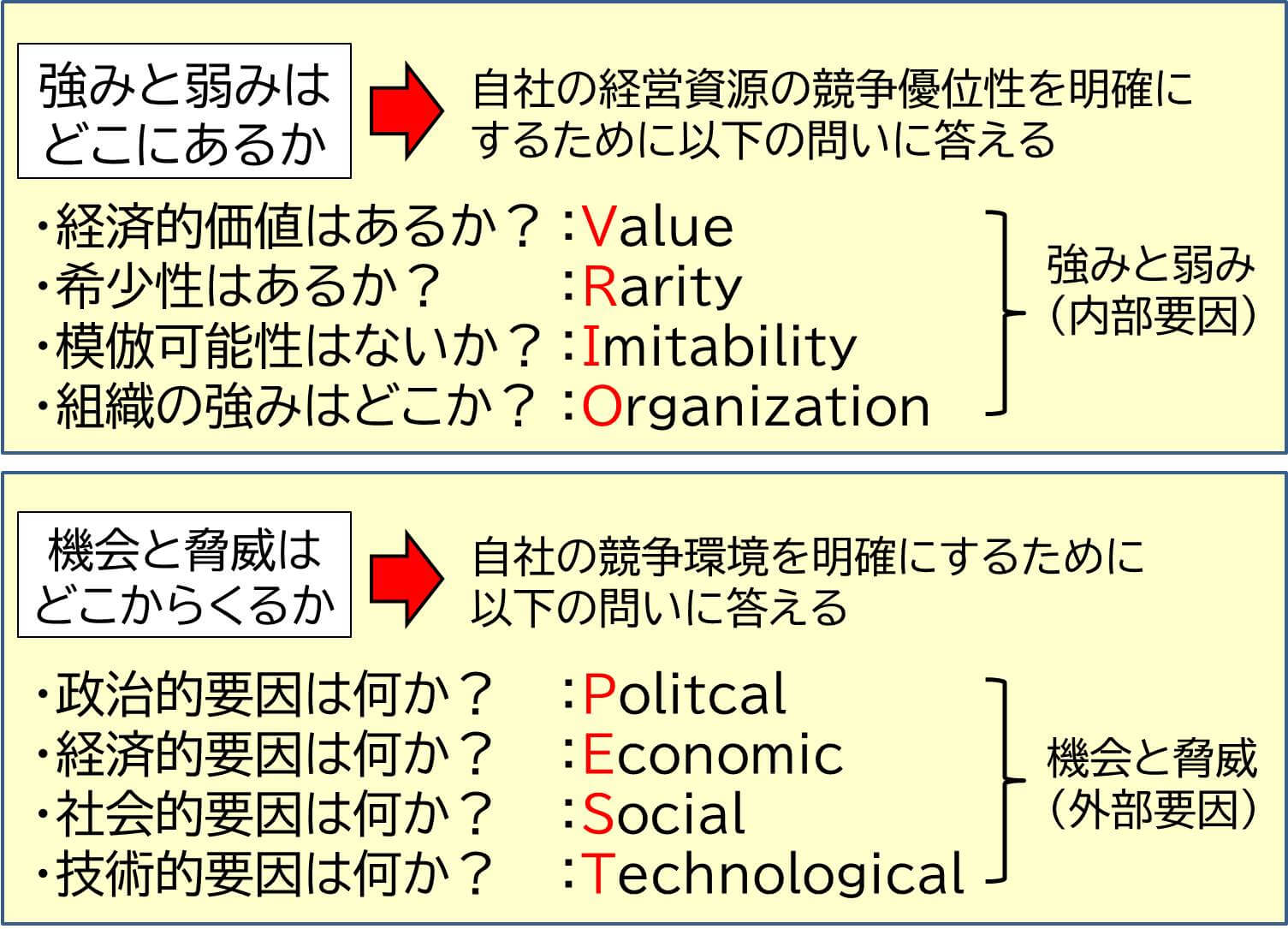 PEST分析 | アミューズメントビジネスコンサルティング株式会社