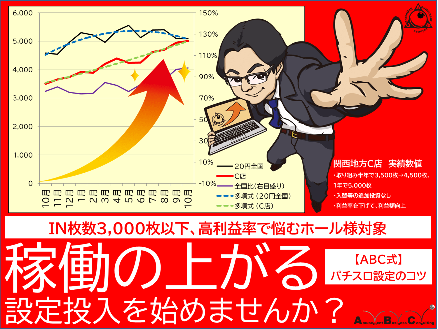 ABC式パチスロ設定のコツ】IＮ枚数の上がる設定投入 | アミューズメントビジネスコンサルティング株式会社