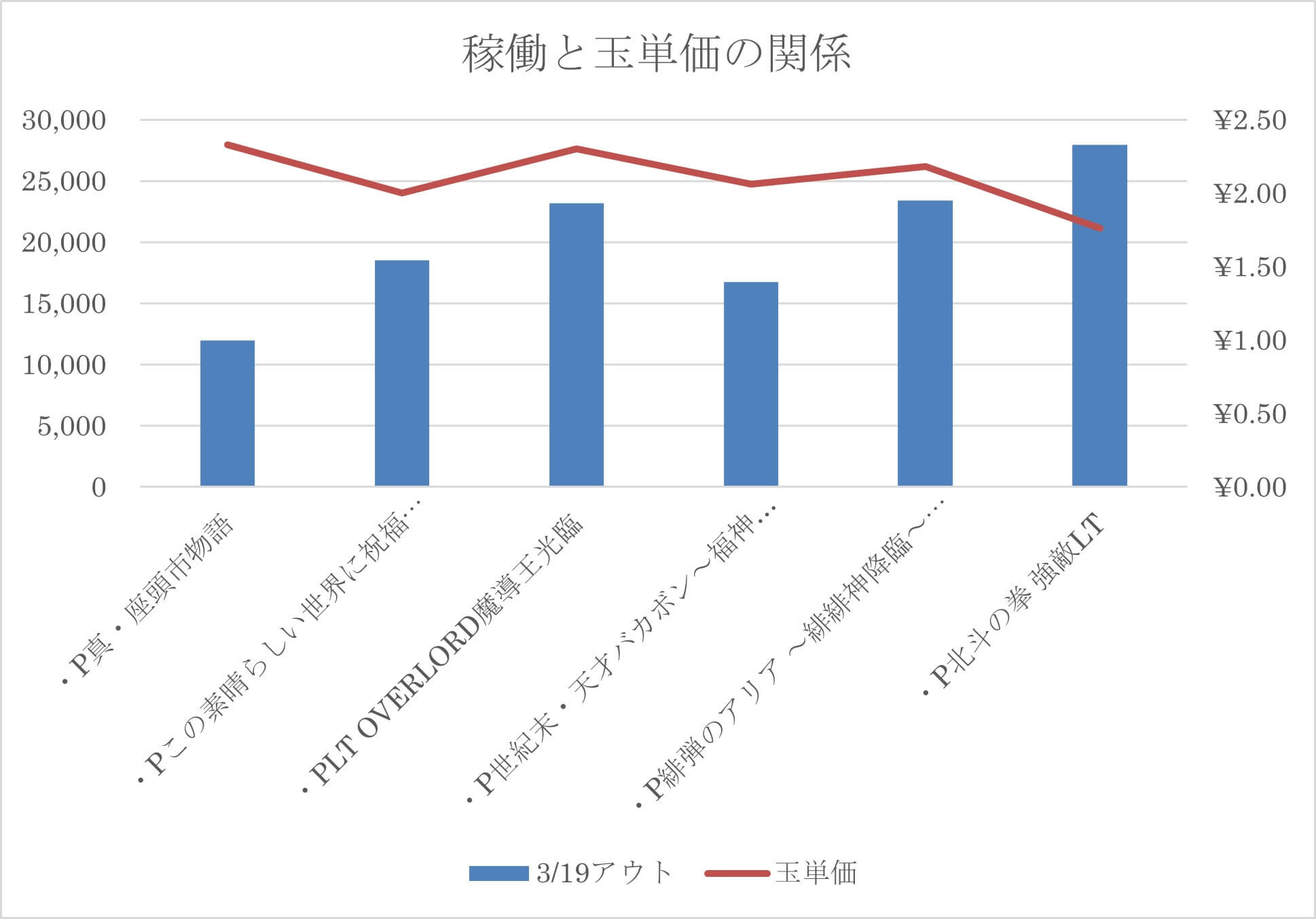 ラッキートリガー導入開始から2週間を振り返って | アミューズメントビジネスコンサルティング株式会社