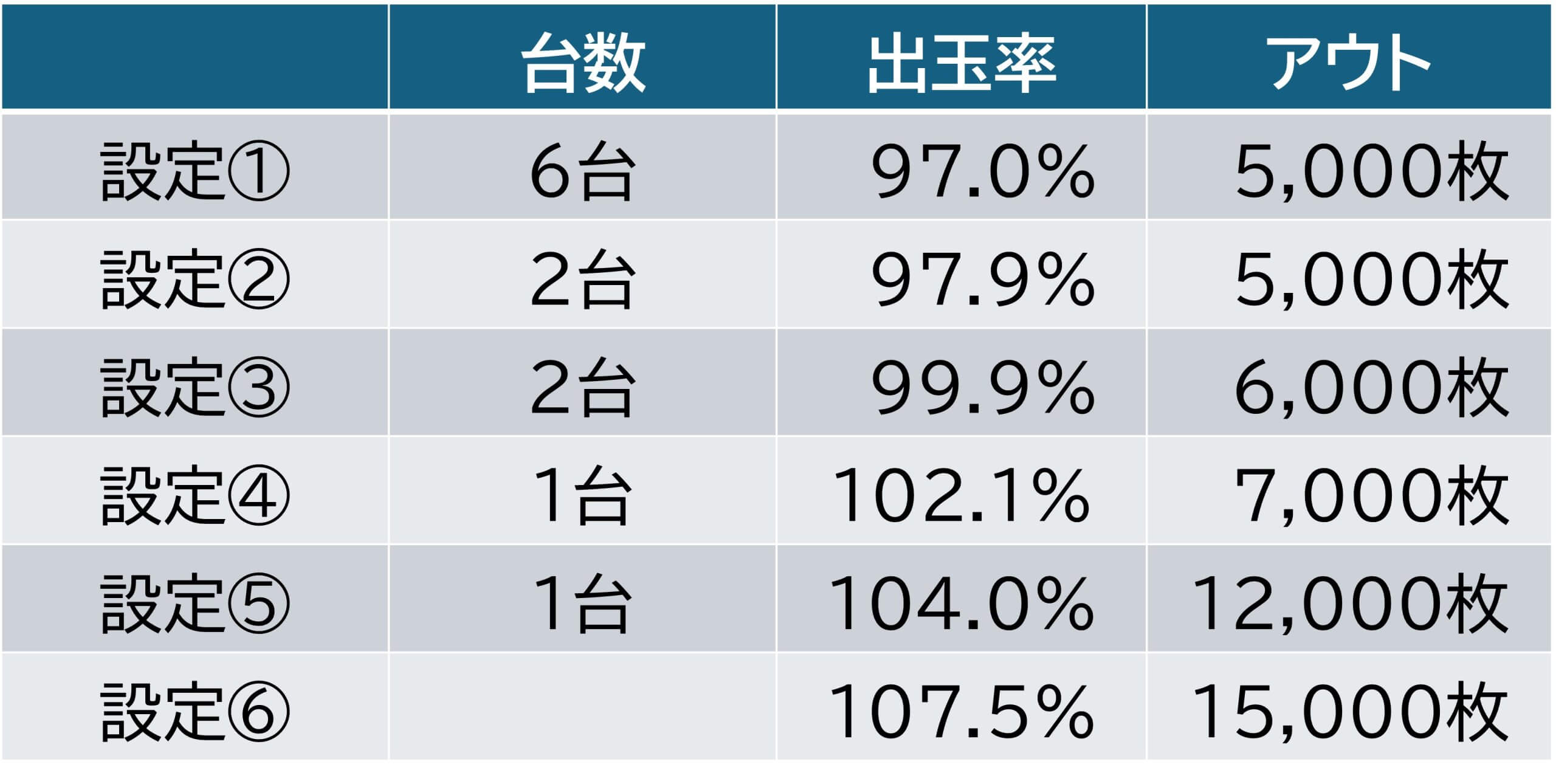 パチスロ計数管理 基礎編（４）】損益分岐出玉率から利益を計算する | アミューズメントビジネスコンサルティング株式会社