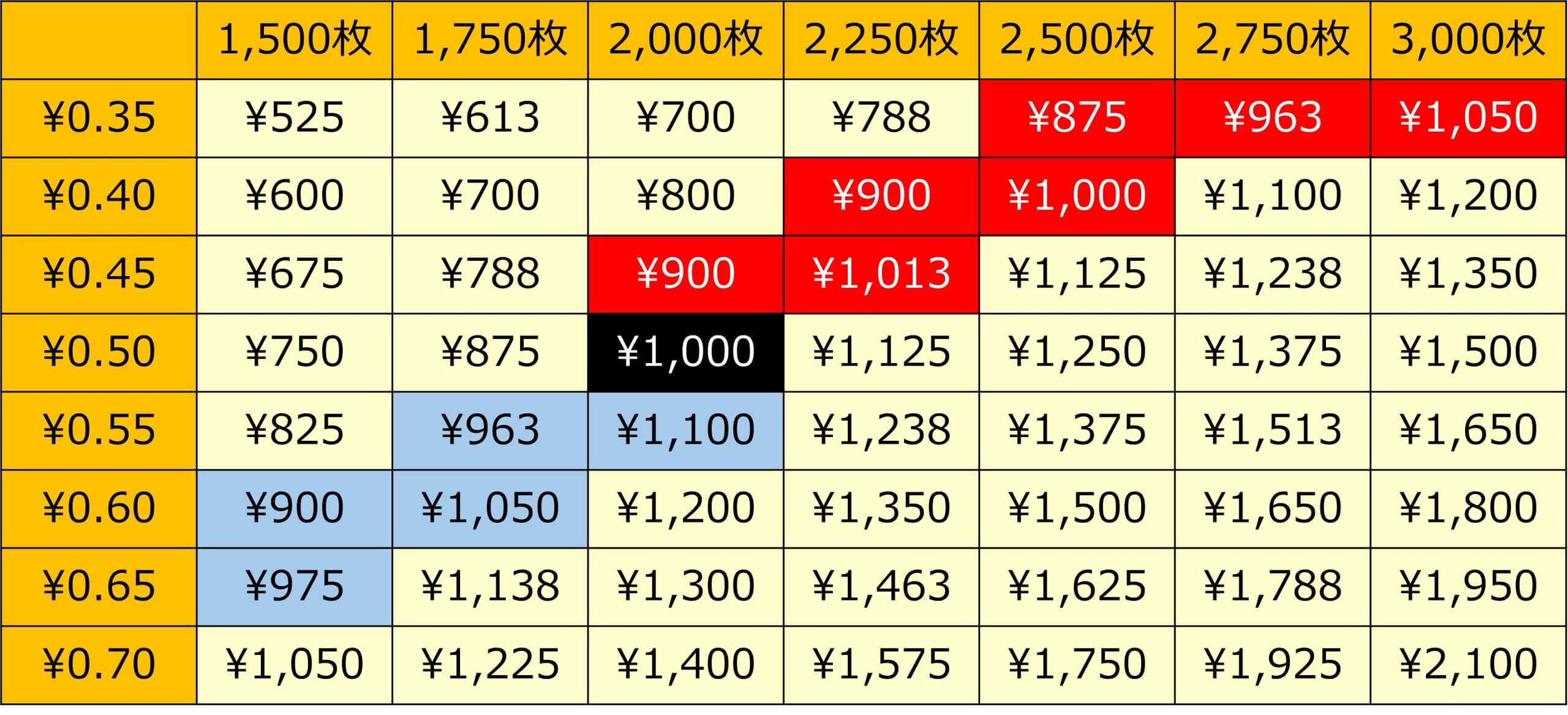 パチスロ計数管理 実践編（３）】高設定を使えば利益が増える | アミューズメントビジネスコンサルティング株式会社