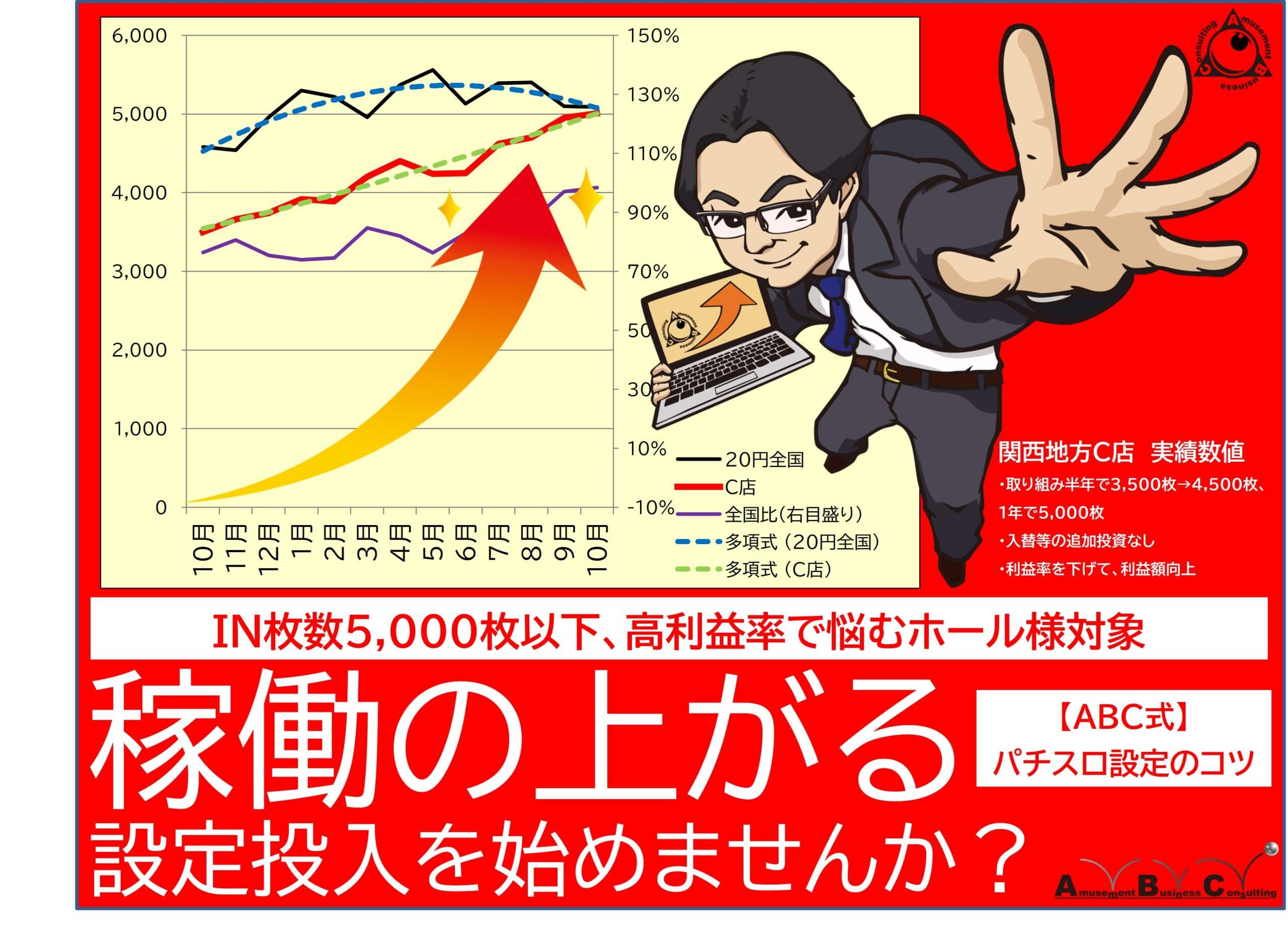 【ABC式パチスロ設定のコツ】IＮ枚数の上がる設定投入 | アミューズメントビジネスコンサルティング株式会社